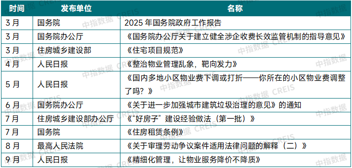 2025年三季度中国物业管理行业总结与展望