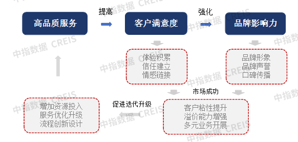 2025年三季度中国物业管理行业总结与展望