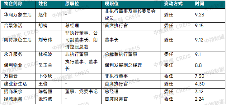 2025年三季度中国物业管理行业总结与展望
