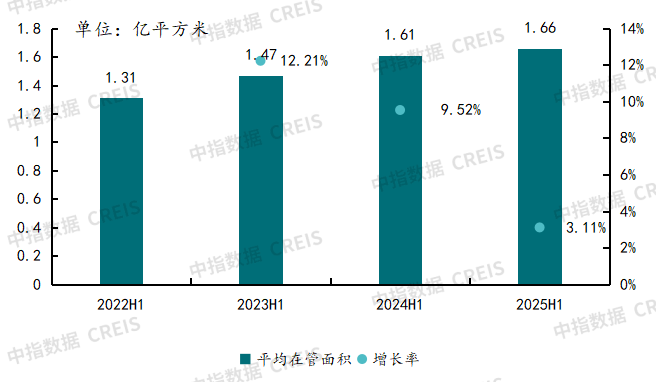 2025年三季度中国物业管理行业总结与展望
