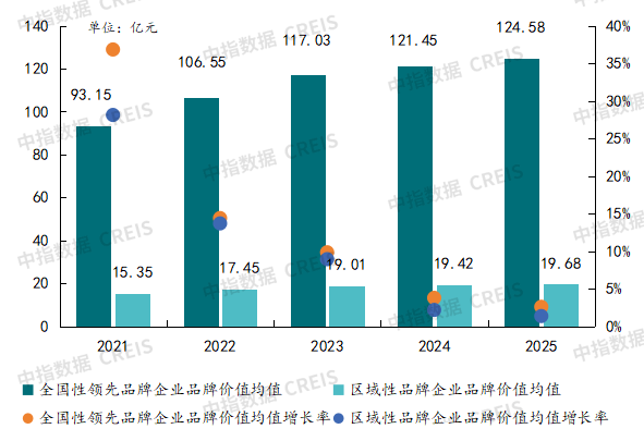 2025年三季度中国物业管理行业总结与展望