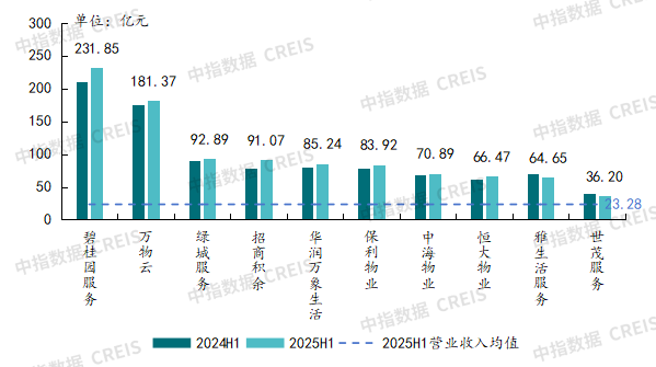 2025年三季度中国物业管理行业总结与展望