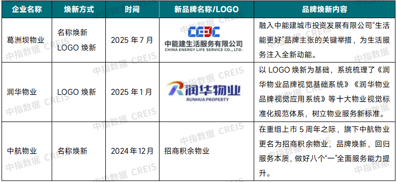 2025年三季度中国物业管理行业总结与展望