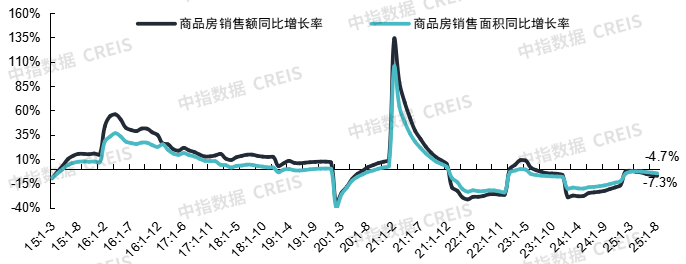 2025年三季度中国房地产市场总结与趋势展望