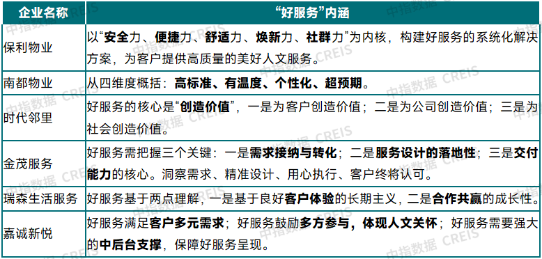 2025年三季度中国物业管理行业总结与展望