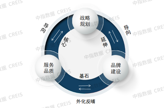 2025年三季度中国物业管理行业总结与展望