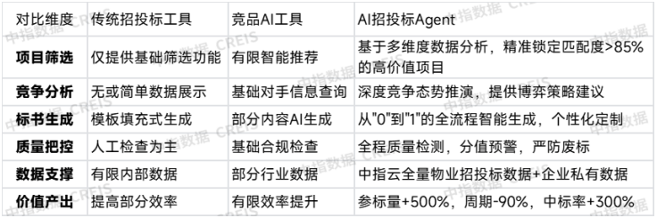 2025年三季度中国物业管理行业总结与展望