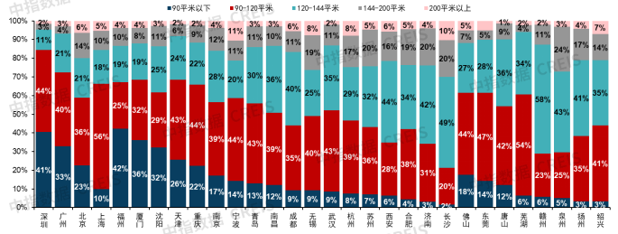 2025年三季度中国房地产市场总结与趋势展望