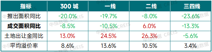 2025年三季度中国房地产市场总结与趋势展望