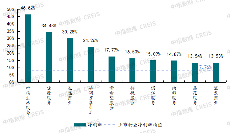 2025年三季度中国物业管理行业总结与展望