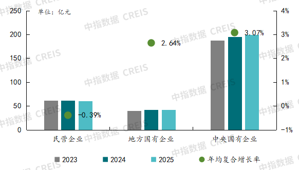 2025年三季度中国物业管理行业总结与展望