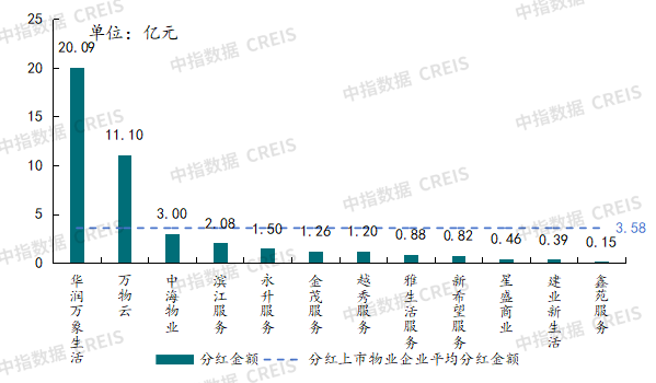 2025年三季度中国物业管理行业总结与展望
