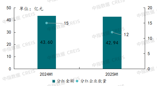 2025年三季度中国物业管理行业总结与展望