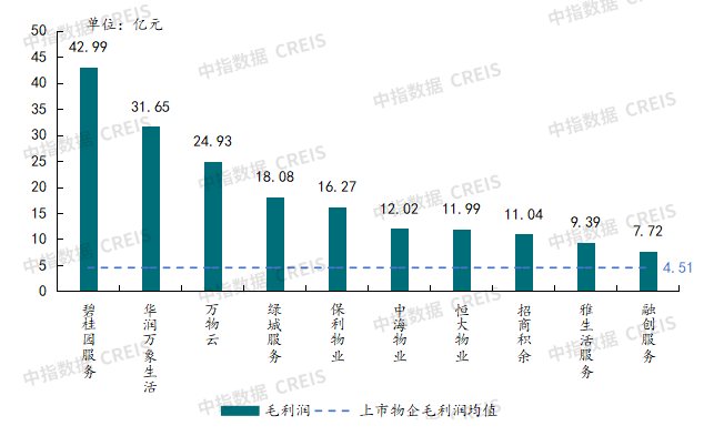 2025年三季度中国物业管理行业总结与展望