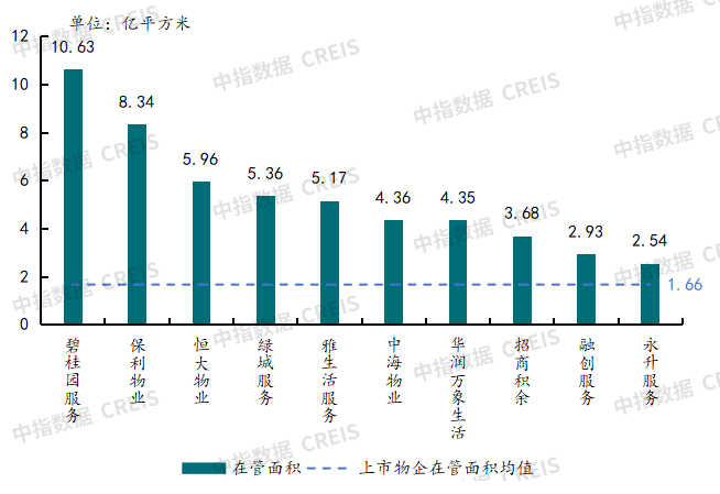 2025年三季度中国物业管理行业总结与展望