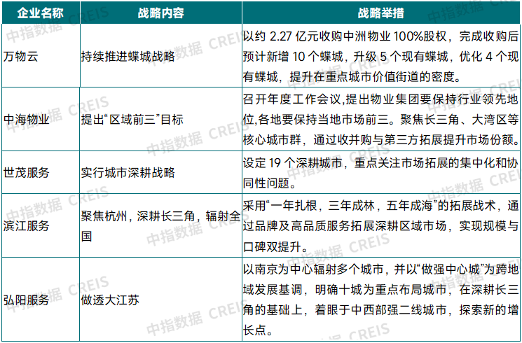 2025年三季度中国物业管理行业总结与展望