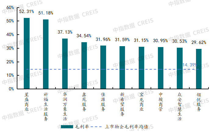 2025年三季度中国物业管理行业总结与展望