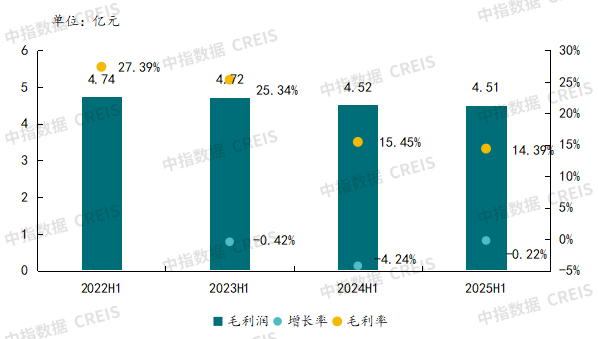 2025年三季度中国物业管理行业总结与展望