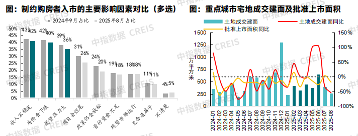 2025年三季度中国房地产市场总结与趋势展望