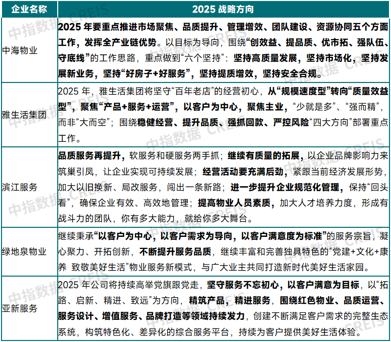 2025年三季度中国物业管理行业总结与展望