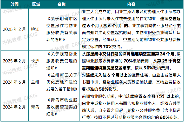 2025年三季度中国物业管理行业总结与展望