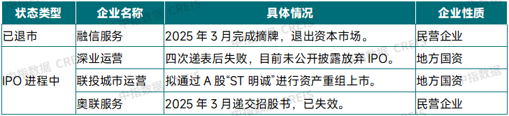 2025年三季度中国物业管理行业总结与展望