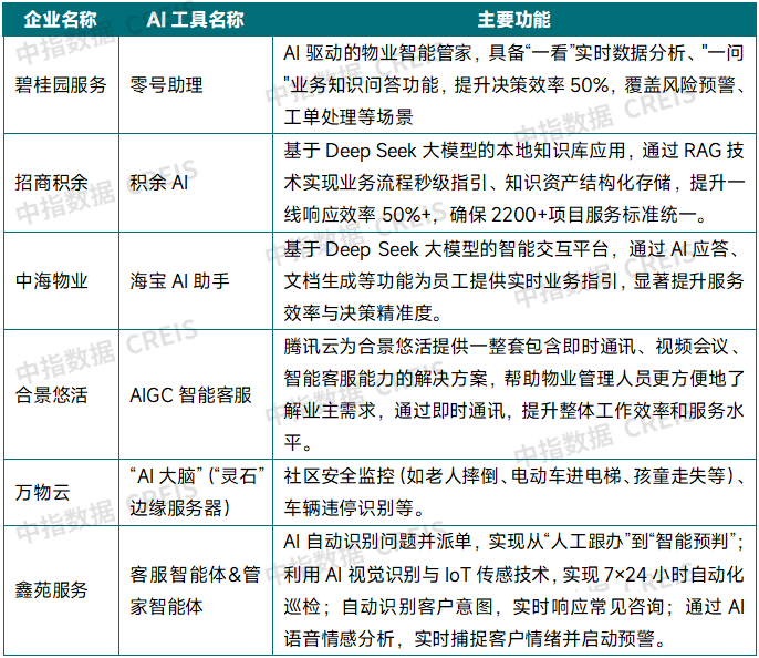 2025年三季度中国物业管理行业总结与展望