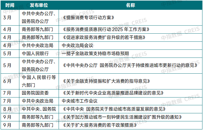 2025年三季度中国物业管理行业总结与展望