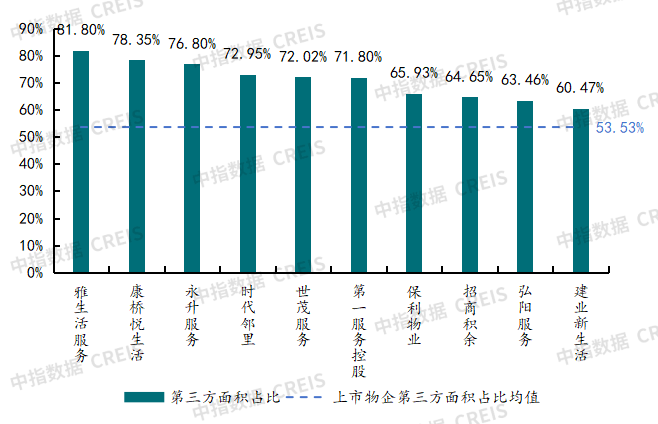 2025年三季度中国物业管理行业总结与展望
