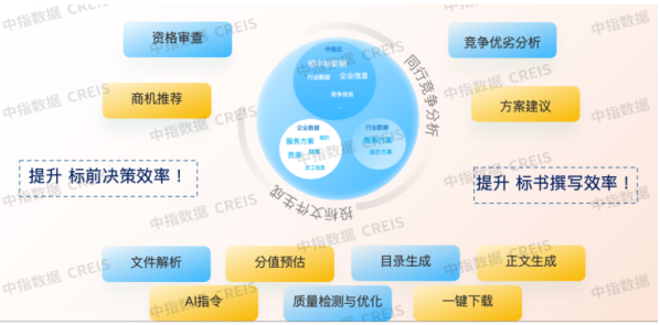 2025年三季度中国物业管理行业总结与展望