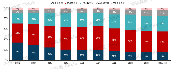 2025年三季度中国房地产市场总结与趋势展望
