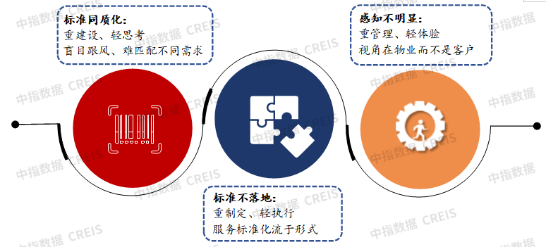 2025年三季度中国物业管理行业总结与展望