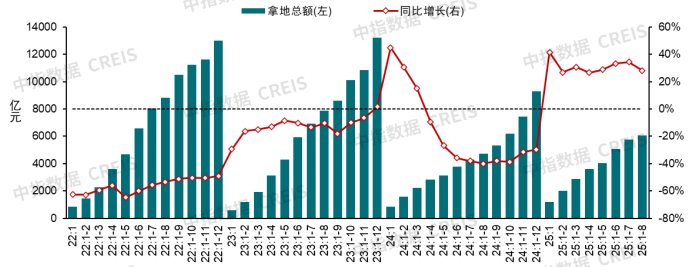 2025年三季度中国房地产市场总结与趋势展望