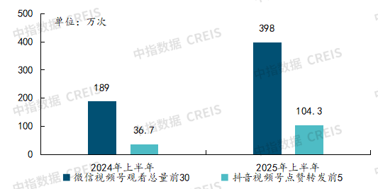 2025年三季度中国物业管理行业总结与展望