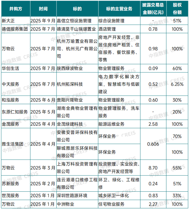 2025年三季度中国物业管理行业总结与展望
