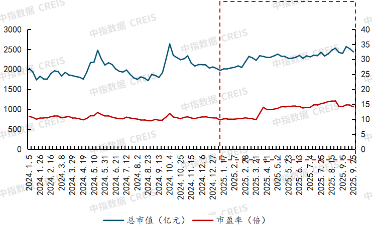 2025年三季度中国物业管理行业总结与展望