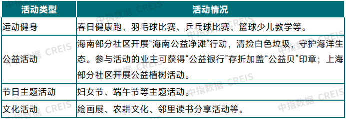 2025年三季度中国物业管理行业总结与展望