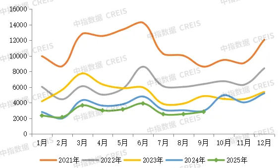 2025年1-9月中国房地产企业销售业绩排行榜