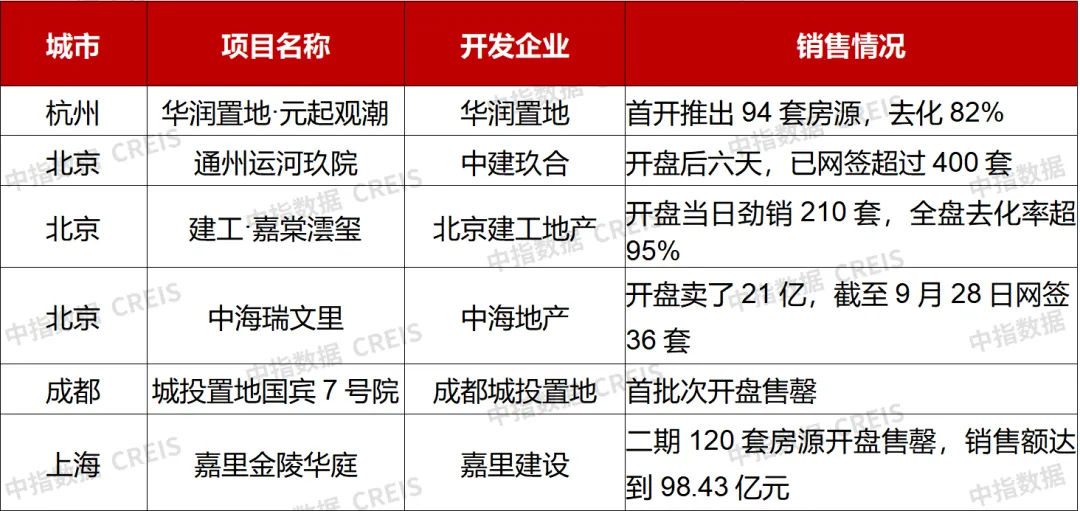 2025年1-9月中国房地产企业销售业绩排行榜