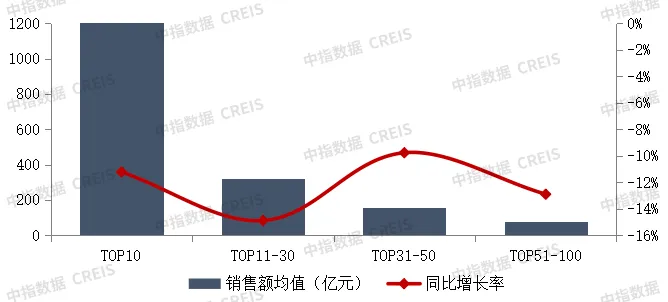 2025年1-9月中国房地产企业销售业绩排行榜