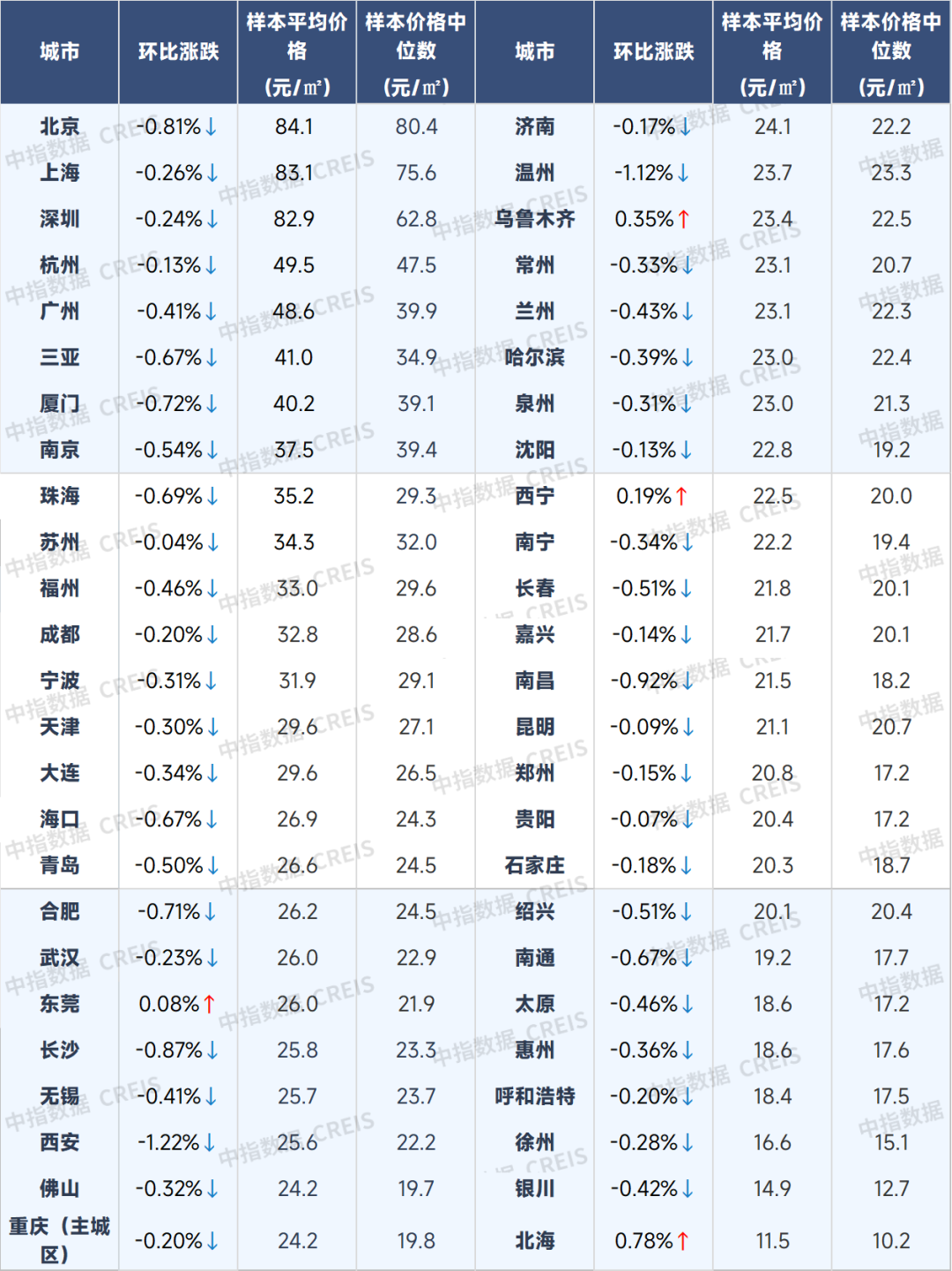 9月百城二手房价格跌幅仍较大，四季度怎么看？