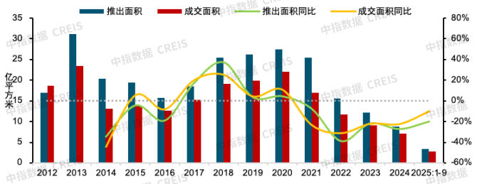 10月楼市前瞻：国庆市场表现分化，“银十”前景如何