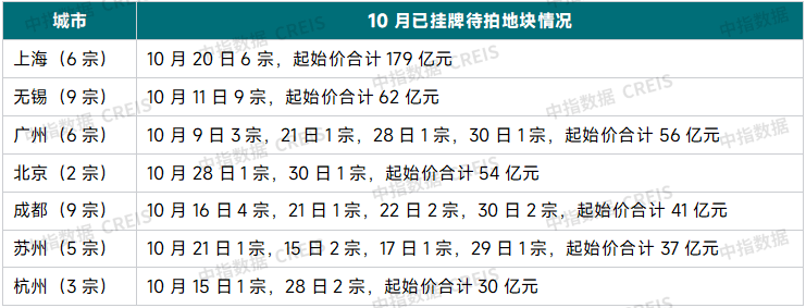10月楼市前瞻：国庆市场表现分化，“银十”前景如何