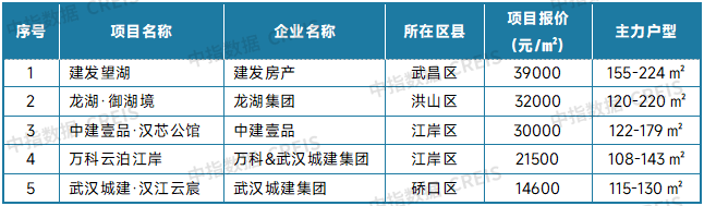 最新！2025年9月十大城市二手房房价地图