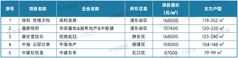 最新！2025年9月十大城市二手房房价地图