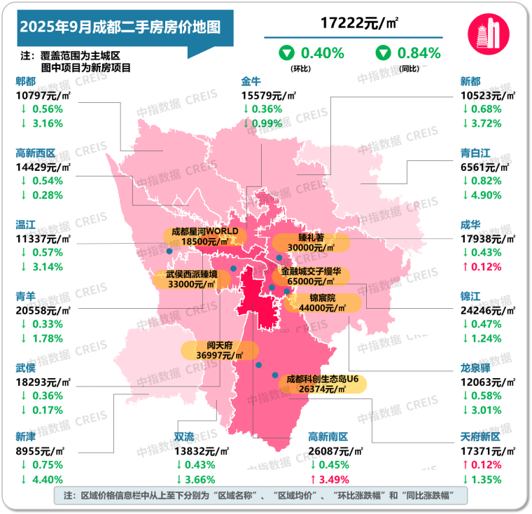 最新！2025年9月十大城市二手房房价地图