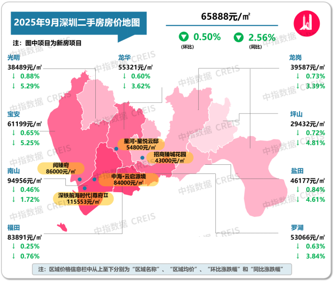 最新！2025年9月十大城市二手房房价地图