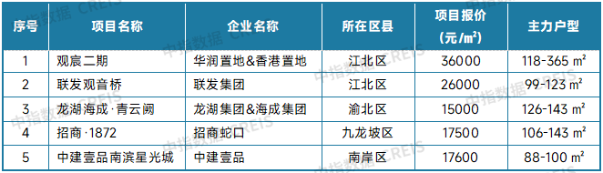 最新！2025年9月十大城市二手房房价地图