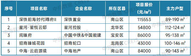 最新！2025年9月十大城市二手房房价地图