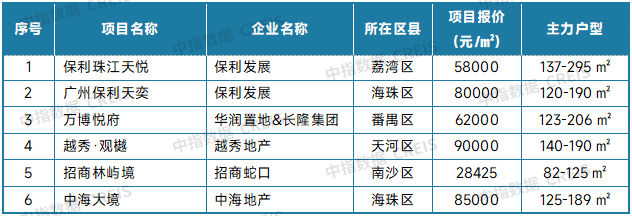 最新！2025年9月十大城市二手房房价地图